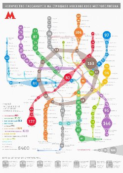 пассажиропоток станций метро москвы.jpg