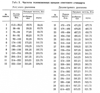 таблица каналов.png