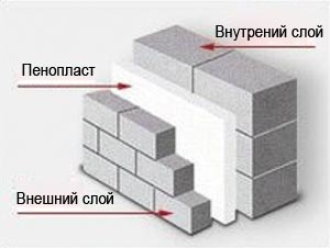 Утепление стен