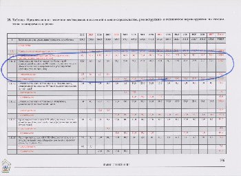 Цифры в мильёнах рублей.