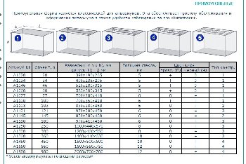 конструкция аквариумов АРГ