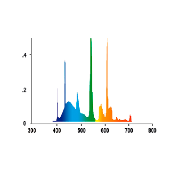 T5_Juwel_High_Lite_Color