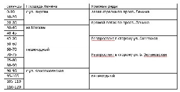 Схема движения.jpg