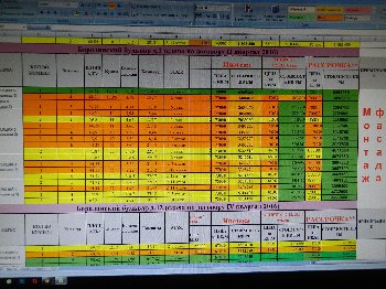 Цены на сегодня 11.02.2016.