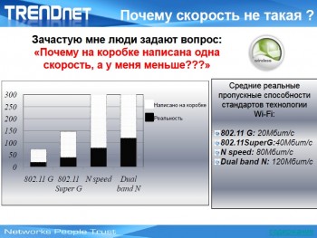 Семинар Wi-Fi