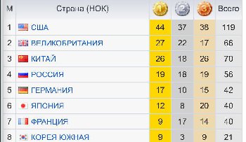 медали рио.jpg