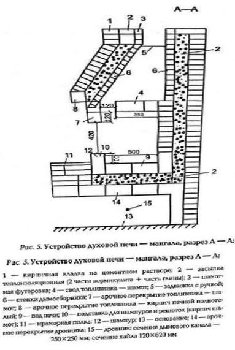 схема духовой печи-мангала