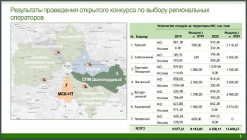региональные-операторы-МО-1024x582.jpg