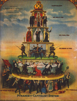 Pyramid_of_Capitalist_System.png