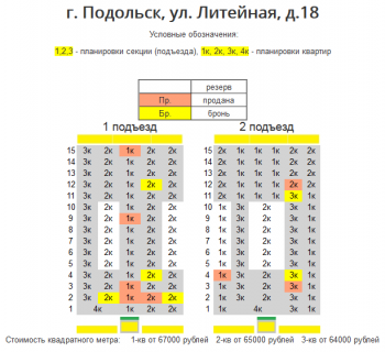 на 19.02.19