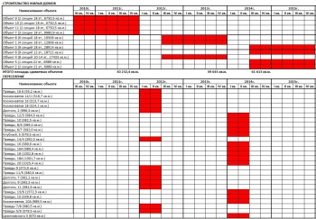 строительство и переселение 2.JPG